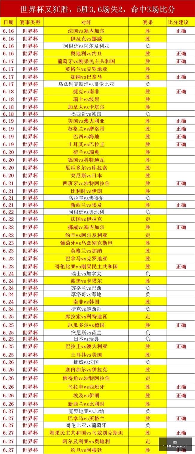 世界杯,足球赛事,世界杯直播,世界杯,足球赛事,世界杯直播,2023世界杯,国际足球