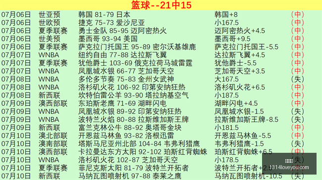 世界杯,足球赛事,世界杯直播,世界杯,足球赛事,世界杯直播,2023世界杯,国际足球