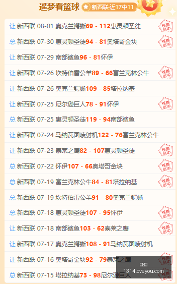 詹姆斯,篮球魔术师,球队灵魂,世界杯,足球赛事,世界杯直播,2023世界杯,国际足球